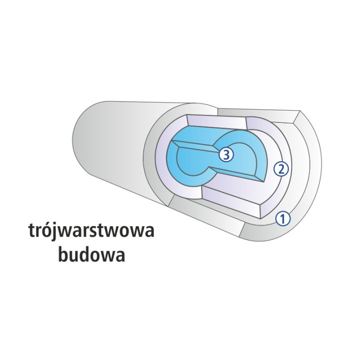 WKłAD POLIPROPYLENOWY 20 MIKRON 10X2,5 CALA USTM PS20