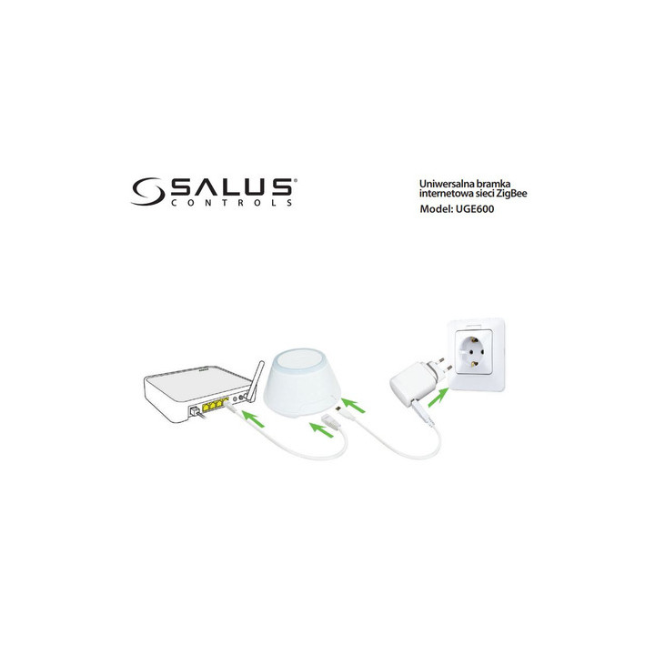 SALUS PAKIET 5 REGULATORÓW SQ610RF + BRAMKA INTERNETOWA UGE600