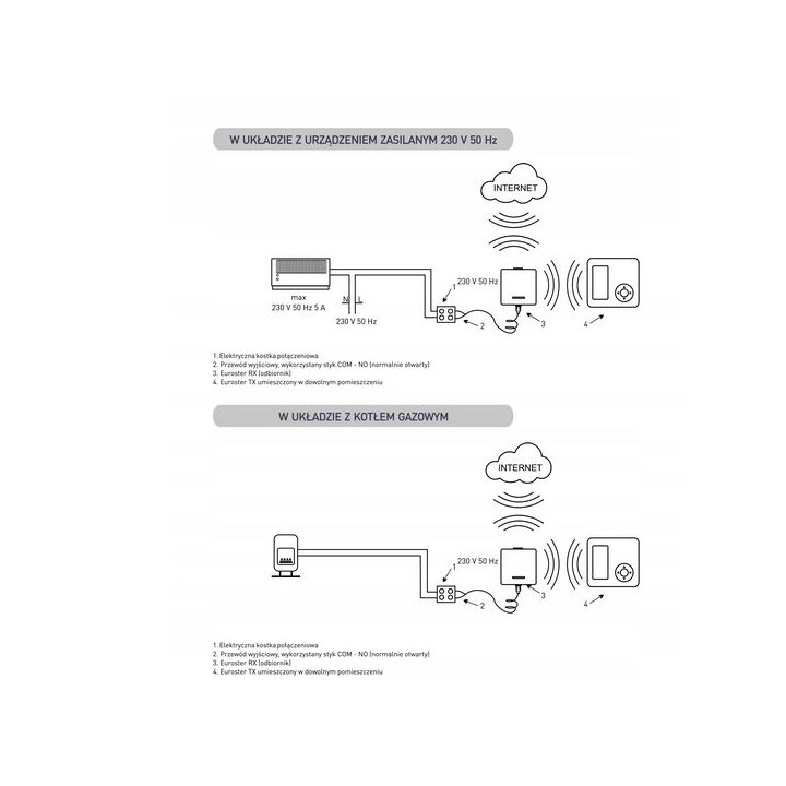 REGULATOR POKOJOWY STEROWNIK BEZPRZEWODOWY 4040 SMART WIFI BIAŁY EUROSTER